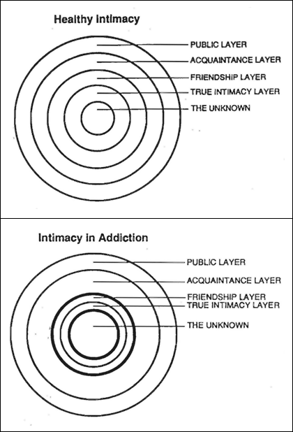 Intimacy In The Recovery Process Atlanta Area Psychological